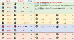 明日方舟去哪刷材料 刷材料地点解析