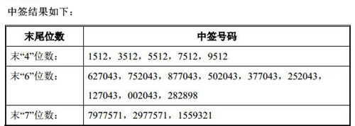 微芯生物网上中签结果1_500