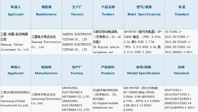 三星Note10 5G国行版通过3C认证 支持25W快充 