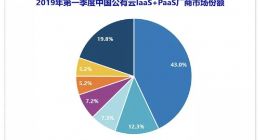 IDC 2019Q1公有云报告：百度智能云IaaS+PaaS保持前五