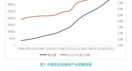 数字文化产业报告：数字文化产业处于爆发式增长前夜