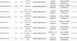 云知声拟登陆科创板 正与中金公司签署上市辅导协议