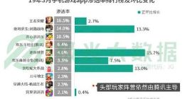 专访盛趣游戏董事长：5G将加剧游戏企业竞争