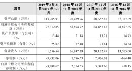 亿华通3年完成10项燃料电池课题 拟募12亿扩建发动机生产基地