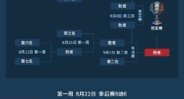 英雄联盟2019LPL夏季赛季后赛赛程及票务信息公布