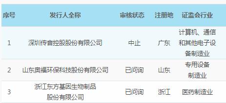 科创板更新