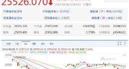 港股：科技网络股集体走低 中国通号跌逾3.6%