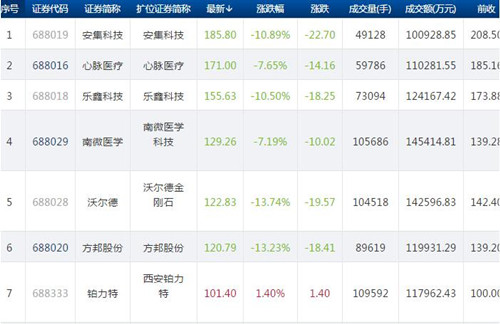 科创板百元股806_500