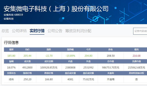 安集科技_500
