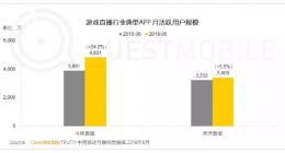 快手入局游戏直播 将如何撼动斗鱼虎牙双寡头格局?
