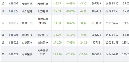 科创板25股806.3_副本
