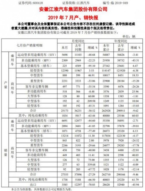 江淮汽车公告截图