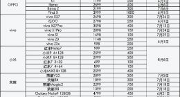 5G来了 多款4G手机开始降价销售