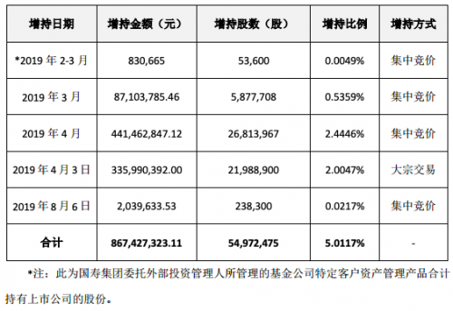 QQ图片20190807103539