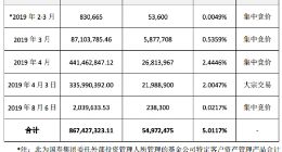 中国人寿再增持万达信息 后者股票涨停