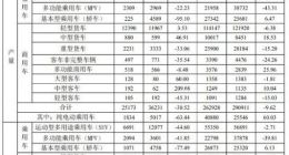 江淮汽车7月销售纯电动乘用车1738辆 同比减少66.5%