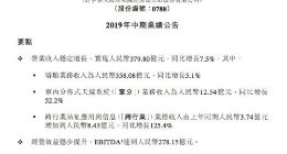 中国铁塔2019上半年营收379.8亿元，同比增长7.5%