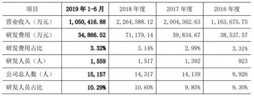 传音控股提交的文件截图