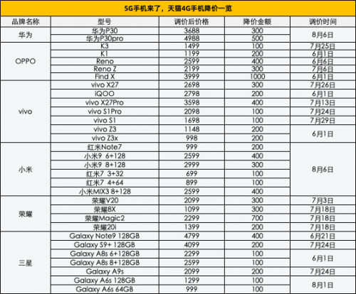 QQ图片20190807120020