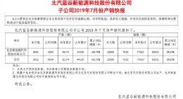 北汽新能源7月销售12509辆 同比增长78%