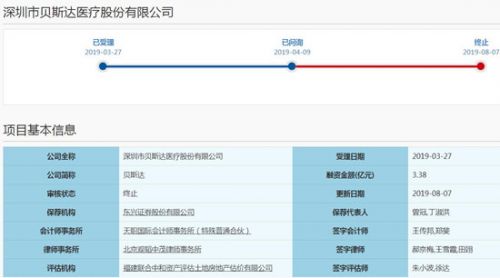 上交所官网的截图
