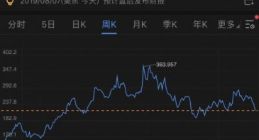 网易发布Q2财报：营收187.69亿元 净利润30.71亿元