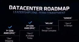 AMD 数据中心处理器路线图公布：Zen 3“米兰”，Zen 4 “热那亚”
