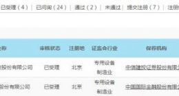 华峰测控等2家企业IPO获受理 科创板申报数破150家