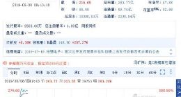 晶晨股份/柏楚电子受到市场追捧 涨幅接近300%