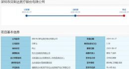 科创板｜上交所终止贝斯达科创板发行上市审核
