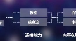 百度App总经理:搜索不同于信息流 技术门槛更高