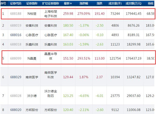 科创板股票_500