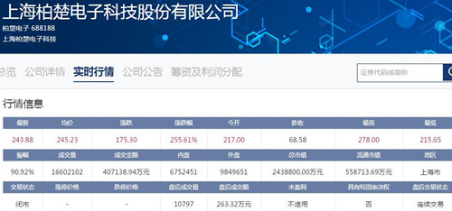 柏楚电子股票2_副本