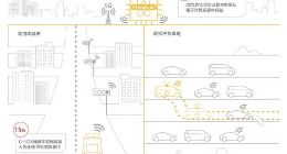 华为：预计到2025年 C-V2X蜂窝车联网技术将嵌入全球15%的车辆