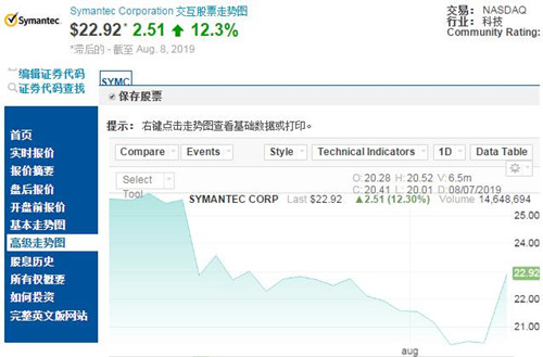 赛门铁克股价_500