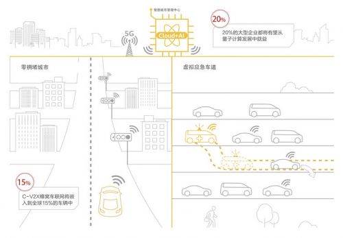 华为设想的智能交通系统