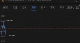 Uber第二季度净亏损52.36亿美元 亏损幅度同比扩大496%