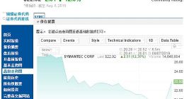 博通宣布107亿美元收购赛门铁克企业安全业务 后者股价大涨12.3%
