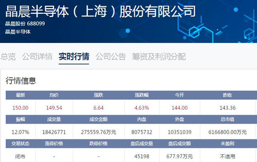 晶晨股份_500