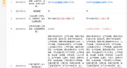 比亚迪新增住宿服务业务 注册资本增至12.5亿