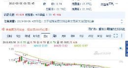 *ST华信深夜突抛重磅“利好”深交所问询其动机