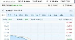 中兴通讯A股盘中跌停 回应称生产经营活动一切正常
