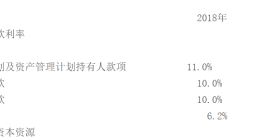 百亿利润难敌股东疯狂抛售，趣店发债24亿撑股价