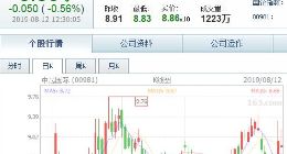 向左还是向右 投行对中芯国际评级出现较大分歧