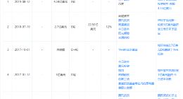 知乎完成4.34亿美元F轮融资 腾讯再次跟投