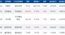 科创板快讯：21只个股下跌 柏楚电子大跌12.6%