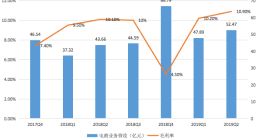 网易电商：从抢占供应链上游 到造品牌