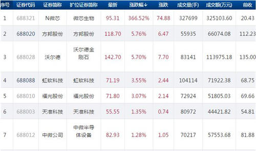 科创板股价812.1_副本