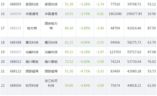 科创板股价812.3_副本