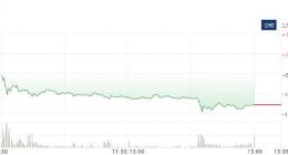 科创板｜晶晨股份上市第3日大跌12% 市值缩水74亿元